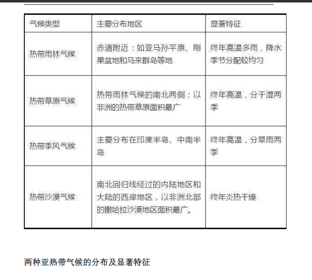 中考地理10大解题技巧Word文档百度网盘下载